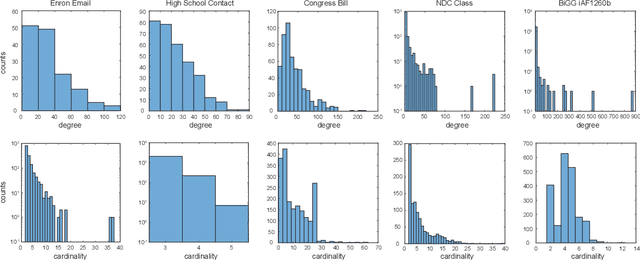 Figure 4 for A Survey on Hyperlink Prediction