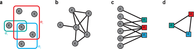 Figure 3 for A Survey on Hyperlink Prediction