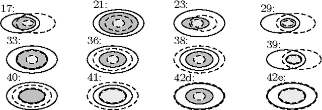 Figure 2 for Meaning Negotiation as Inference