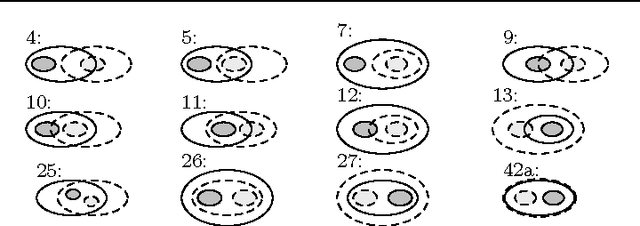 Figure 3 for Meaning Negotiation as Inference
