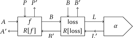 Figure 3 for Categorical Foundations of Gradient-Based Learning
