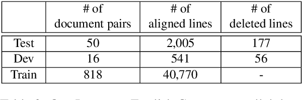 Figure 2 for Coursera Corpus Mining and Multistage Fine-Tuning for Improving Lectures Translation