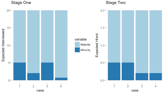 Figure 2 for Fair Pipelines