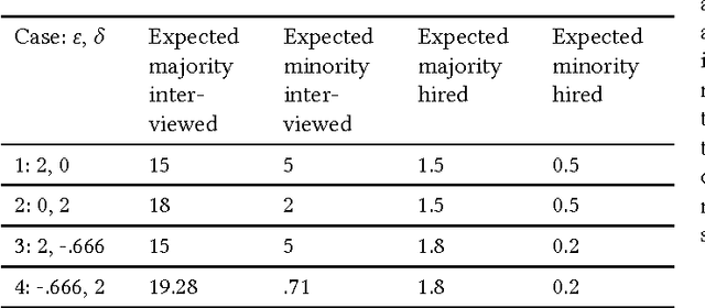 Figure 1 for Fair Pipelines