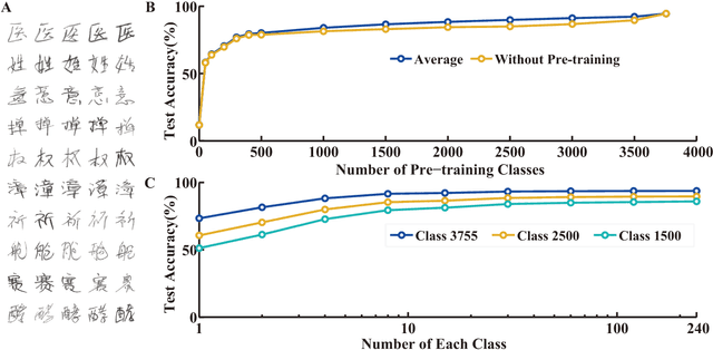 Figure 3 for Continuous Learning of Context-dependent Processing in Neural Networks