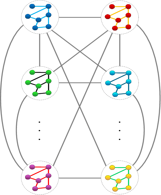 Figure 1 for Soft Correspondences in Multimodal Scene Parsing