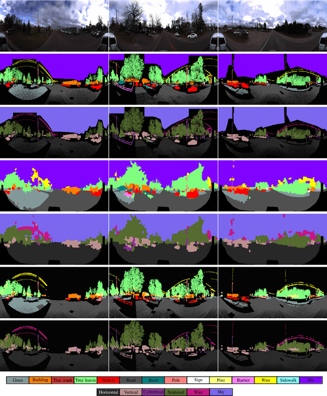 Figure 2 for Soft Correspondences in Multimodal Scene Parsing