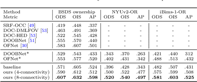 Figure 4 for Pixel-Pair Occlusion Relationship Map(P2ORM): Formulation, Inference & Application