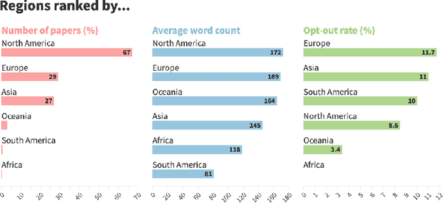 Figure 4 for AI Ethics Statements -- Analysis and lessons learnt from NeurIPS Broader Impact Statements