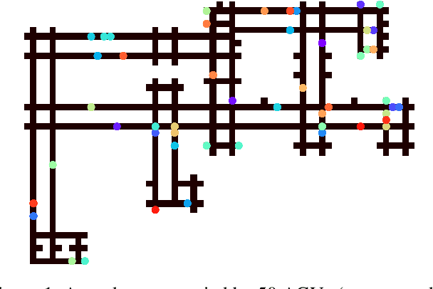 Figure 1 for A Feedback Scheme to Reorder a Multi-Agent Execution Schedule by Persistently Optimizing a Switchable Action Dependency Graph