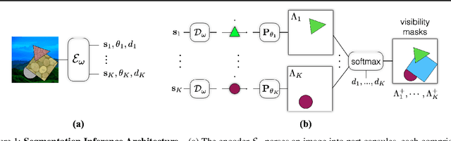 Figure 1 for Unsupervised part representation by Flow Capsules
