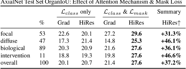 Figure 4 for HiResCAM: Explainable Multi-Organ Multi-Abnormality Prediction in 3D Medical Images