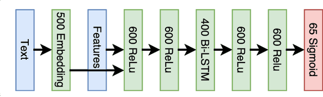 Figure 3 for CloudScan - A configuration-free invoice analysis system using recurrent neural networks