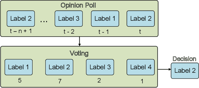 Figure 2 for Driver Behavior Recognition via Interwoven Deep Convolutional Neural Nets with Multi-stream Inputs