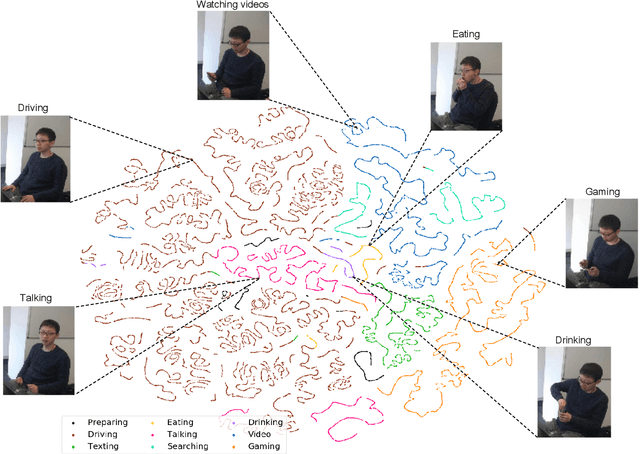Figure 4 for Driver Behavior Recognition via Interwoven Deep Convolutional Neural Nets with Multi-stream Inputs