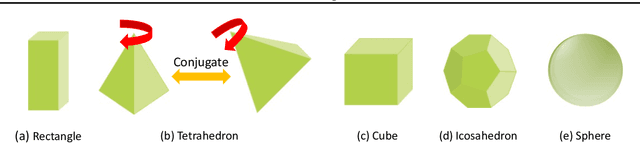 Figure 4 for PDO-s3DCNNs: Partial Differential Operator Based Steerable 3D CNNs