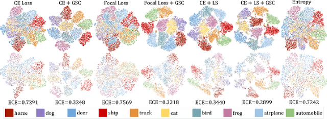 Figure 3 for GSC Loss: A Gaussian Score Calibrating Loss for Deep Learning