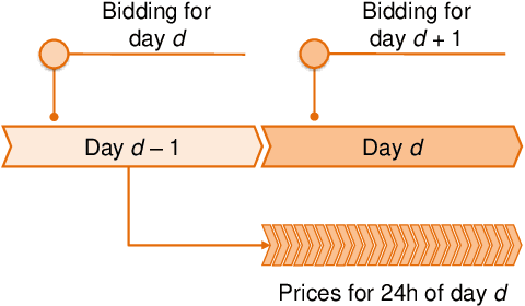 Figure 1 for Forecasting day-ahead electricity prices: A review of state-of-the-art algorithms, best practices and an open-access benchmark