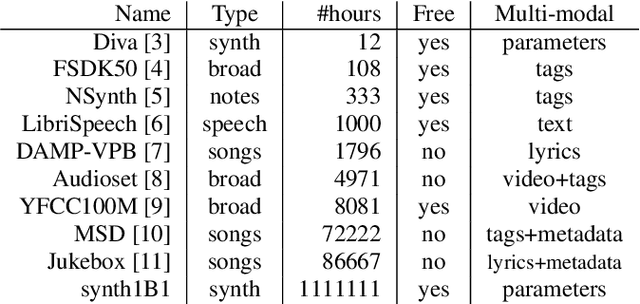 Figure 1 for One Billion Audio Sounds from GPU-enabled Modular Synthesis