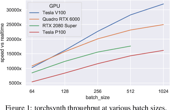 Figure 2 for One Billion Audio Sounds from GPU-enabled Modular Synthesis