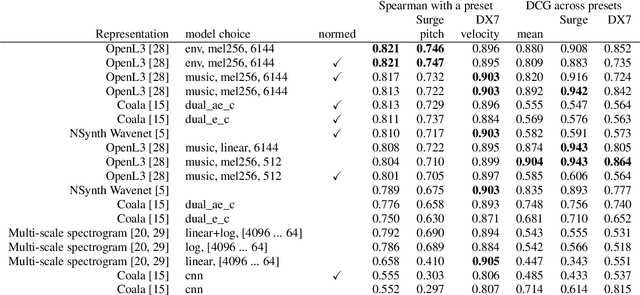 Figure 4 for One Billion Audio Sounds from GPU-enabled Modular Synthesis