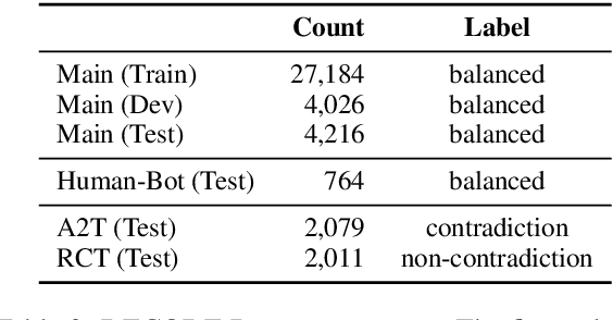 Figure 4 for I like fish, especially dolphins: Addressing Contradictions in Dialogue Modeling