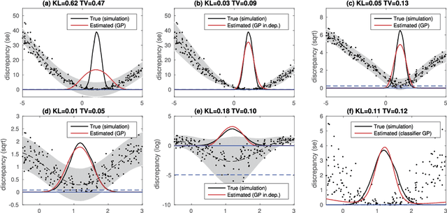 Figure 3 for Gaussian process modeling in approximate Bayesian computation to estimate horizontal gene transfer in bacteria