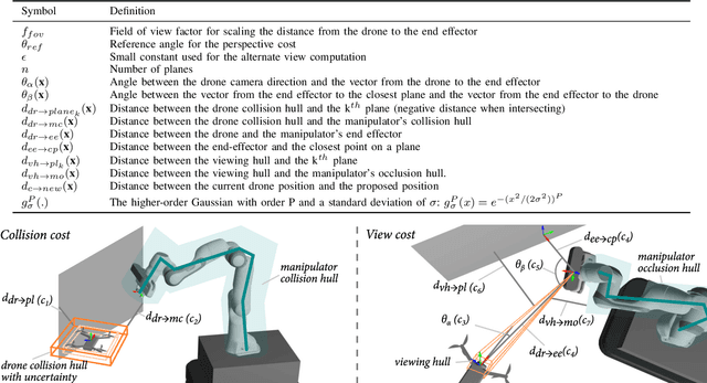 Figure 2 for A Method For Automated Drone Viewpoints to Support Remote Robot Manipulation