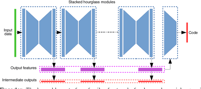 Figure 3 for Learning how to be robust: Deep polynomial regression