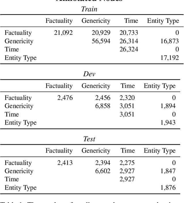 Figure 2 for The Universal Decompositional Semantics Dataset and Decomp Toolkit