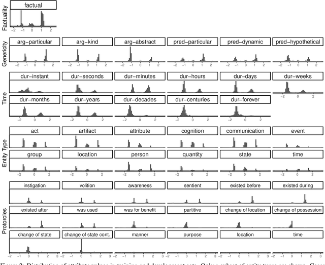 Figure 4 for The Universal Decompositional Semantics Dataset and Decomp Toolkit