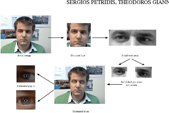 Figure 1 for Unobtrusive Low Cost Pupil Size Measurements using Web cameras