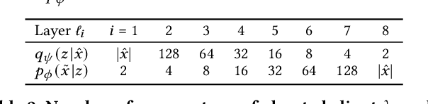 Figure 2 for Federated and Privacy-Preserving Learning of Accounting Data in Financial Statement Audits