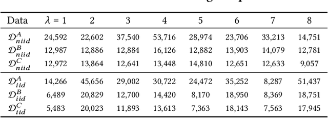 Figure 4 for Federated and Privacy-Preserving Learning of Accounting Data in Financial Statement Audits