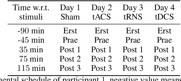 Figure 3 for Using Probabilistic Movement Primitives in Analyzing Human Motion Difference under Transcranial Current Stimulation