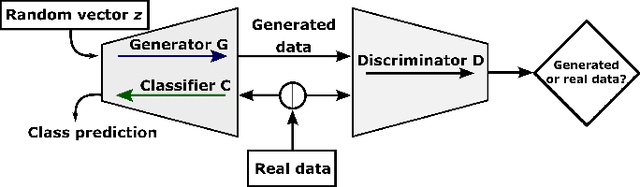 Figure 2 for Bidirectional Learning for Robust Neural Networks