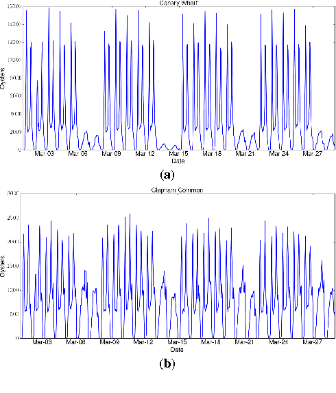 Figure 1 for Privacy-Friendly Mobility Analytics using Aggregate Location Data