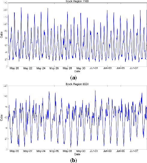 Figure 3 for Privacy-Friendly Mobility Analytics using Aggregate Location Data