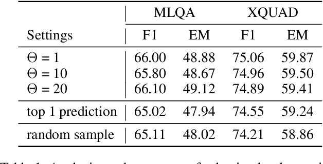 Figure 3 for From Good to Best: Two-Stage Training for Cross-lingual Machine Reading Comprehension