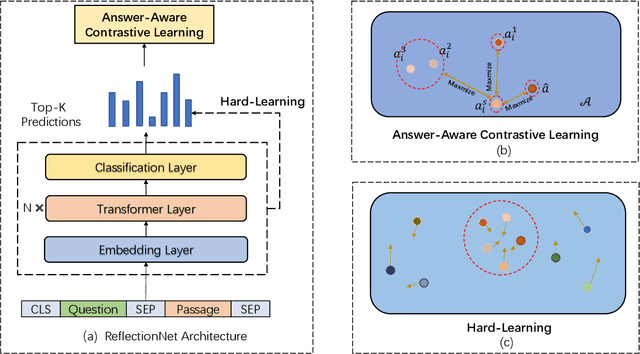 Figure 2 for From Good to Best: Two-Stage Training for Cross-lingual Machine Reading Comprehension