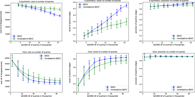 Figure 4 for Query-Efficient Correlation Clustering