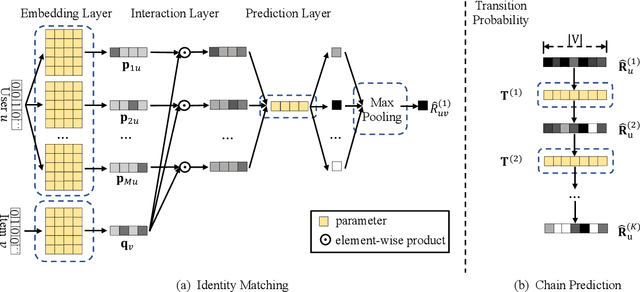 Figure 2 for ARGO: Modeling Heterogeneity in E-commerce Recommendation