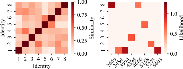 Figure 3 for ARGO: Modeling Heterogeneity in E-commerce Recommendation