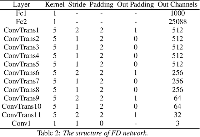 Figure 3 for Attention-based Residual Speech Portrait Model for Speech to Face Generation