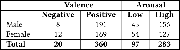 Figure 2 for "Are you okay, honey?": Recognizing Emotions among Couples Managing Diabetes in Daily Life using Multimodal Real-World Smartwatch Data