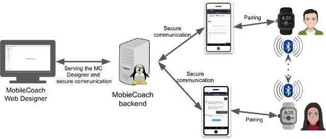 Figure 3 for "Are you okay, honey?": Recognizing Emotions among Couples Managing Diabetes in Daily Life using Multimodal Real-World Smartwatch Data
