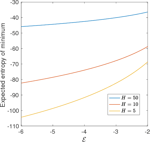 Figure 4 for Geometry of energy landscapes and the optimizability of deep neural networks
