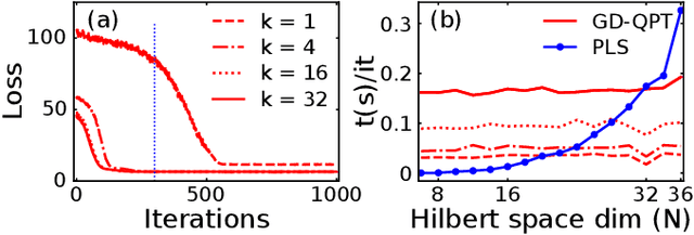 Figure 4 for Gradient-descent quantum process tomography by learning Kraus operators