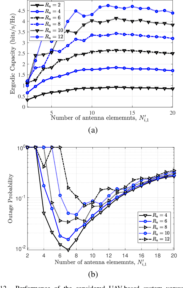 Figure 4 for 3D Uplink Channel Modeling of UAV-based mmWave Fronthaul Links for Future Small Cell Networks