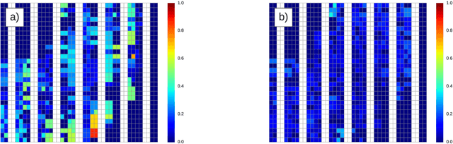 Figure 3 for A simulated annealing approach to optimal storing in a multi-level warehouse